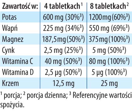 Magnez Potas Wapń Cytryniany tabletki Dr Jacobs tabela a